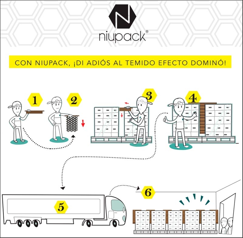 Evitar el efecto dominó es posible con Niupack